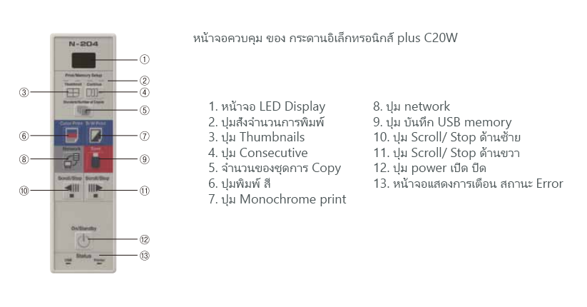 ระบบภาพและเสียง