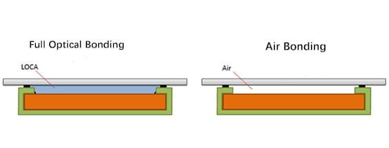 Air bonding and Optical bonding