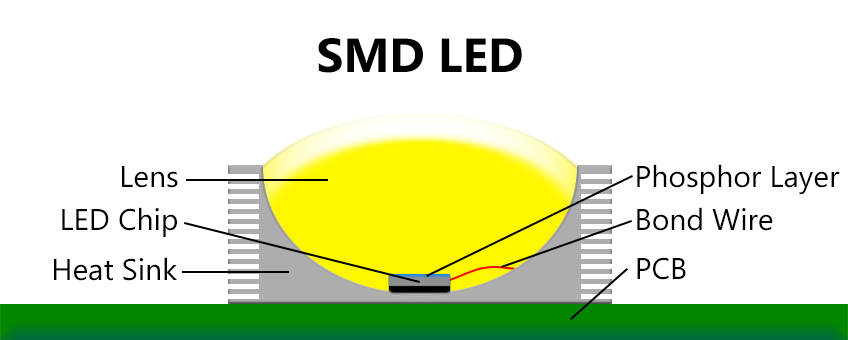 smd technology