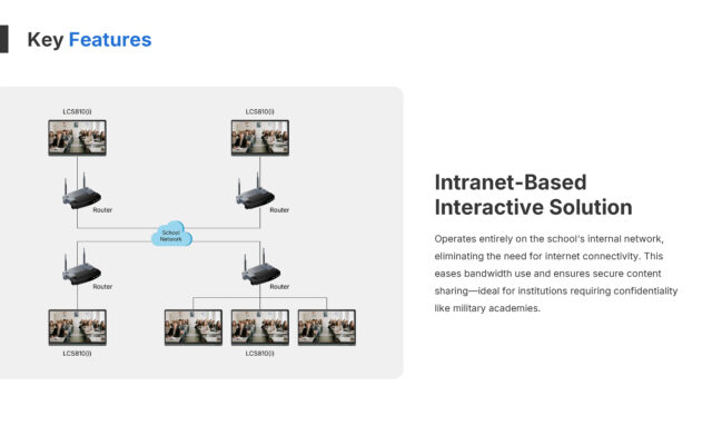 การใช้งานแบบที่1
