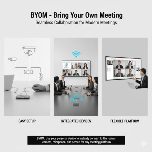 BYOD และ BYOM คือ อะไร แตกต่างกันอย่างไร | Alleducare