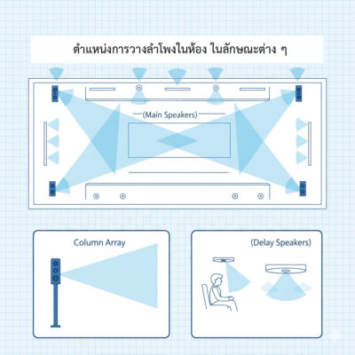 การวางลำโพงในห้องประชุม