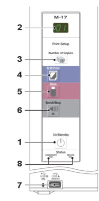 ชุดควบคุมของ elecronic board plus m17S