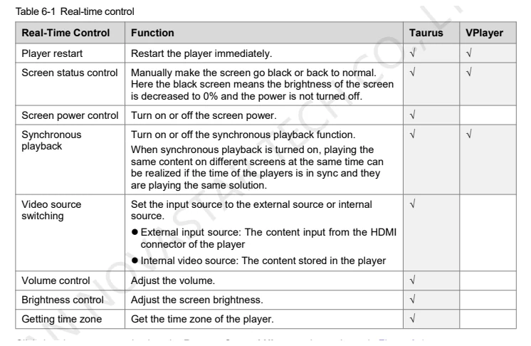 ตารางฟังก์ชัน Remote Control สำหรับวิธีใช้งานโปรแกรม Vnnox กับ Taurus และ VPlayer