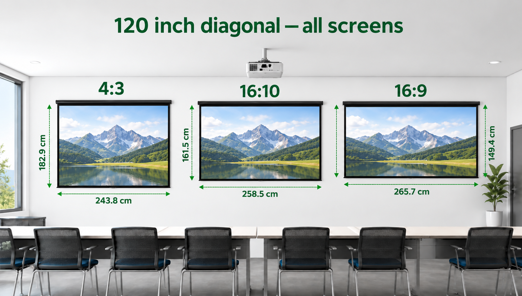 เปรียบเทียบพื้นที่ภาพจอ 120 นิ้วเท่ากัน อัตราส่วน 4:3 16:10 และ 16:9 พร้อมความกว้างและความสูง